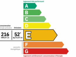 Performance énergétique