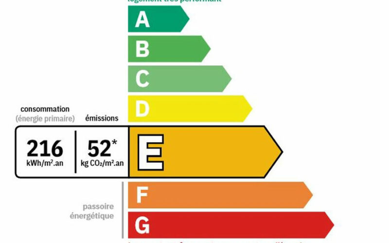 Performance énergétique